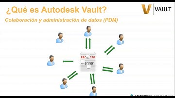 Webinar: Introducción a la gestión de datos de diseño