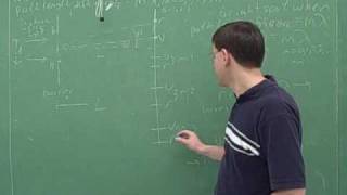 Physics: Interference and diffraction (8)
