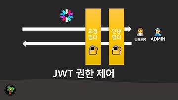 JWT 권한 제어 - 회원 탈퇴 - Spring Security