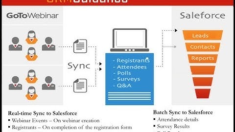 GoToWebinar Integration for Salesforce by CRMGuidance - "Getting Started for Users"