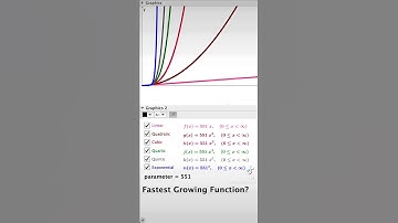 Fastest Growing Function?