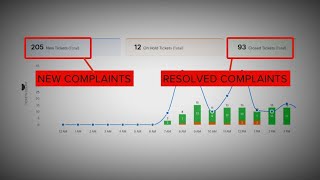 Company hired to resolve SWBNO billing disputes off to promising start