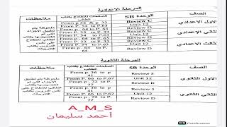 الاجزاء الملغية من المناهج من الصف الابتدائى لحد الثانوى ترم تانى 2023