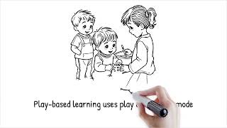 Revolutionize Your Education with the Top 4 Most Effective Learning Types!