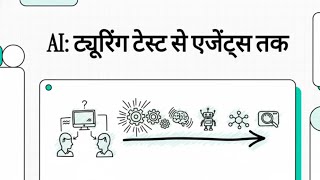 Ai History In Hindi