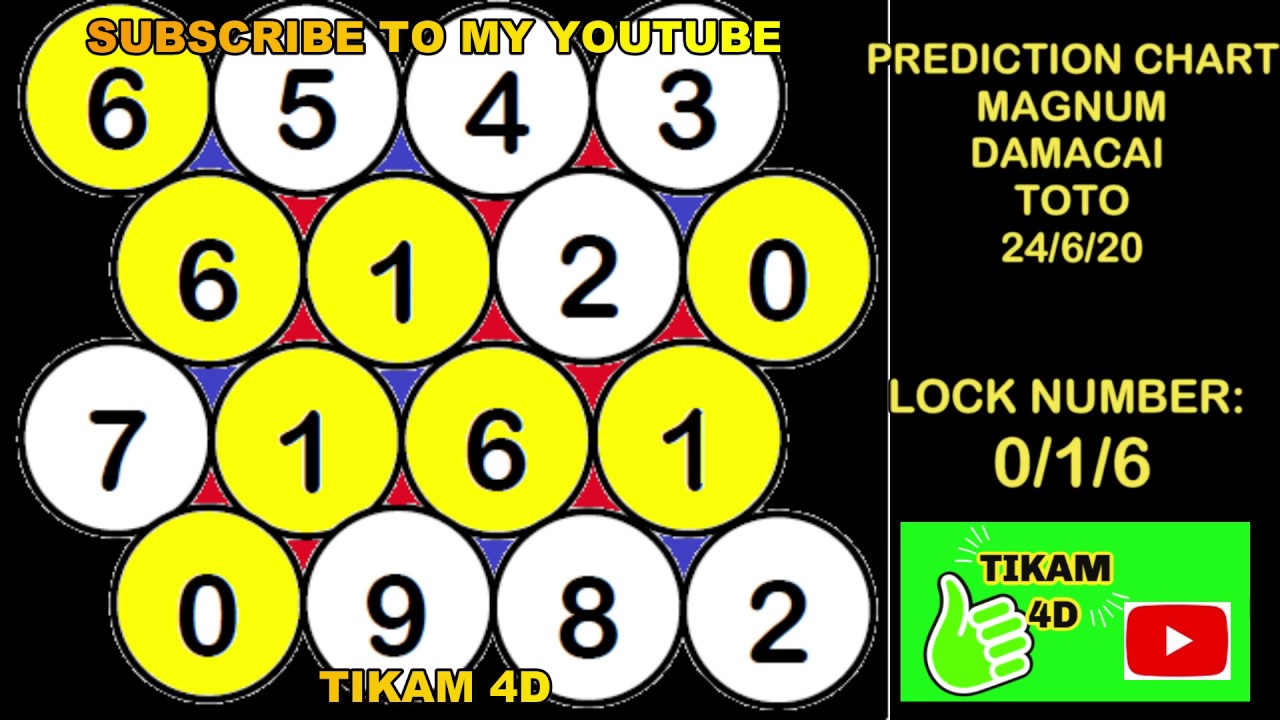24 06 2020 Magnum Damacai Toto Carta Ramalan I Prediction Chart Youtube 24 06 2020 Magnum Damacai Toto Carta Ramalan I Prediction Chart Youtube