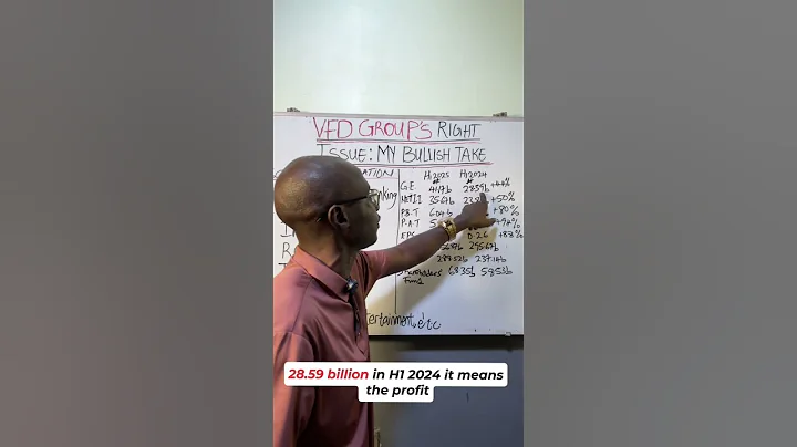 VFD Group stock right issue, My Bullish take #stockmarket #rightissue #Vfdgrouplc #stocktrading #etf