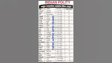 #indianpolity#politics#capital#capitalcities#tspsc#appsc#upsc#dsc#rrb#ntpc#jl#dl#pl#sipc#pc#gk#grou2