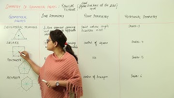 Best Free Lecture l Class 7th I Maths I ICSE I Chapter  Symmetry Reflection And Rotation I L227