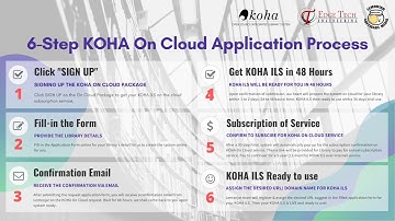 6 Steps KOHA On Cloud