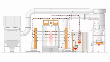 MagicCompact EquiFlow