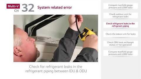 LG - CH 32 34 and 35 Troubleshooting Video