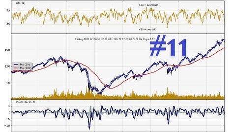 Charting Stocks/Forex for Technical Analysis Part 11 - Candlestick and Volume Chart in Matplotlib