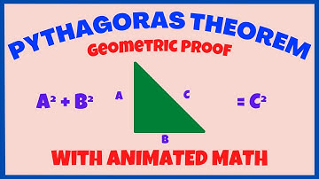 The Pythagoras Theorem with Animated Math