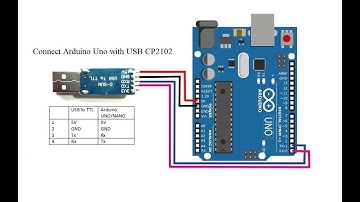 Hướng dẫn nạp code cho Uno R3 bằng USB CP2102 - Connect Arduino Uno R3 with USB CP2102.