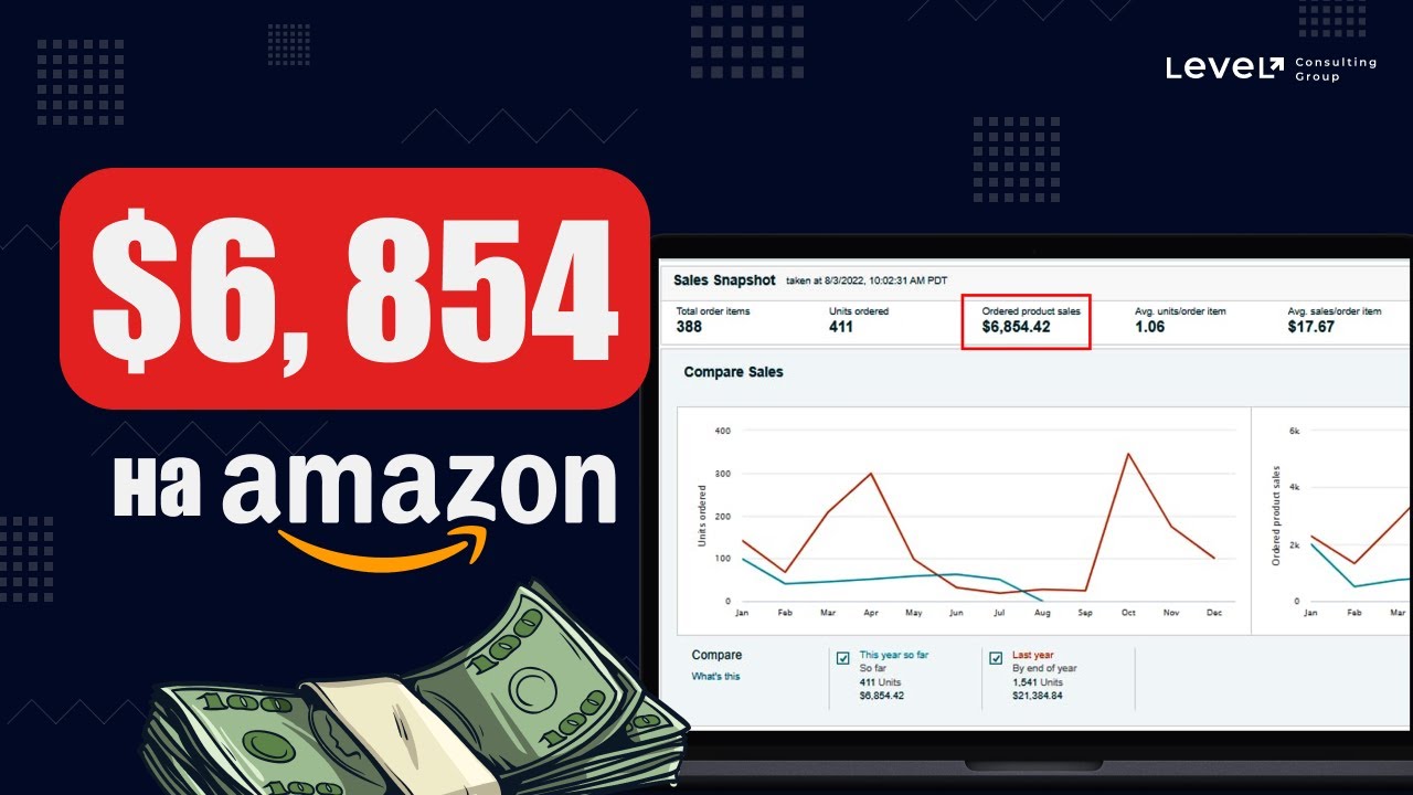 Amazon 2025. Отзывы амазон. графики амазона 2025. работа на амазоне отзывы.