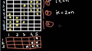 Star Pattern 30 Program in C Language Hindi