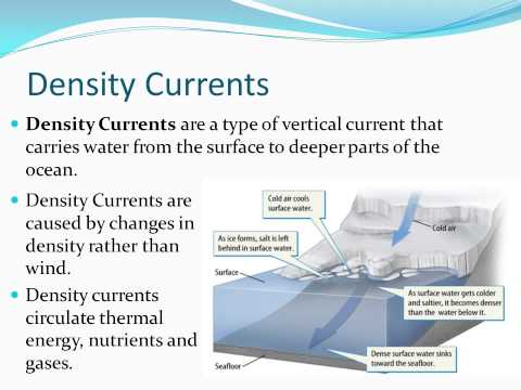Ocean Currents