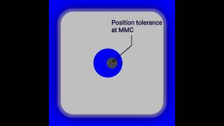 Virtual Condition Visualization (GD&T)#Geometric #tolerance #virtual #worstcasescenario