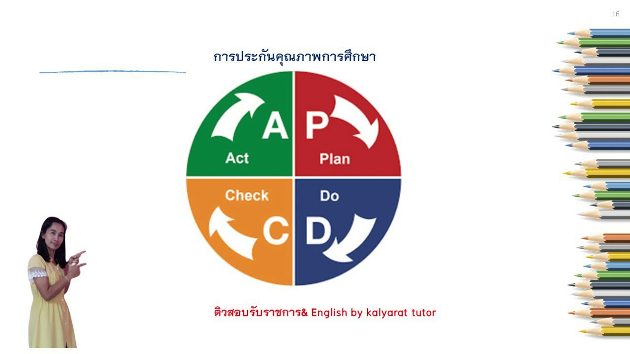 การประกันคุณภาพการศึกษา