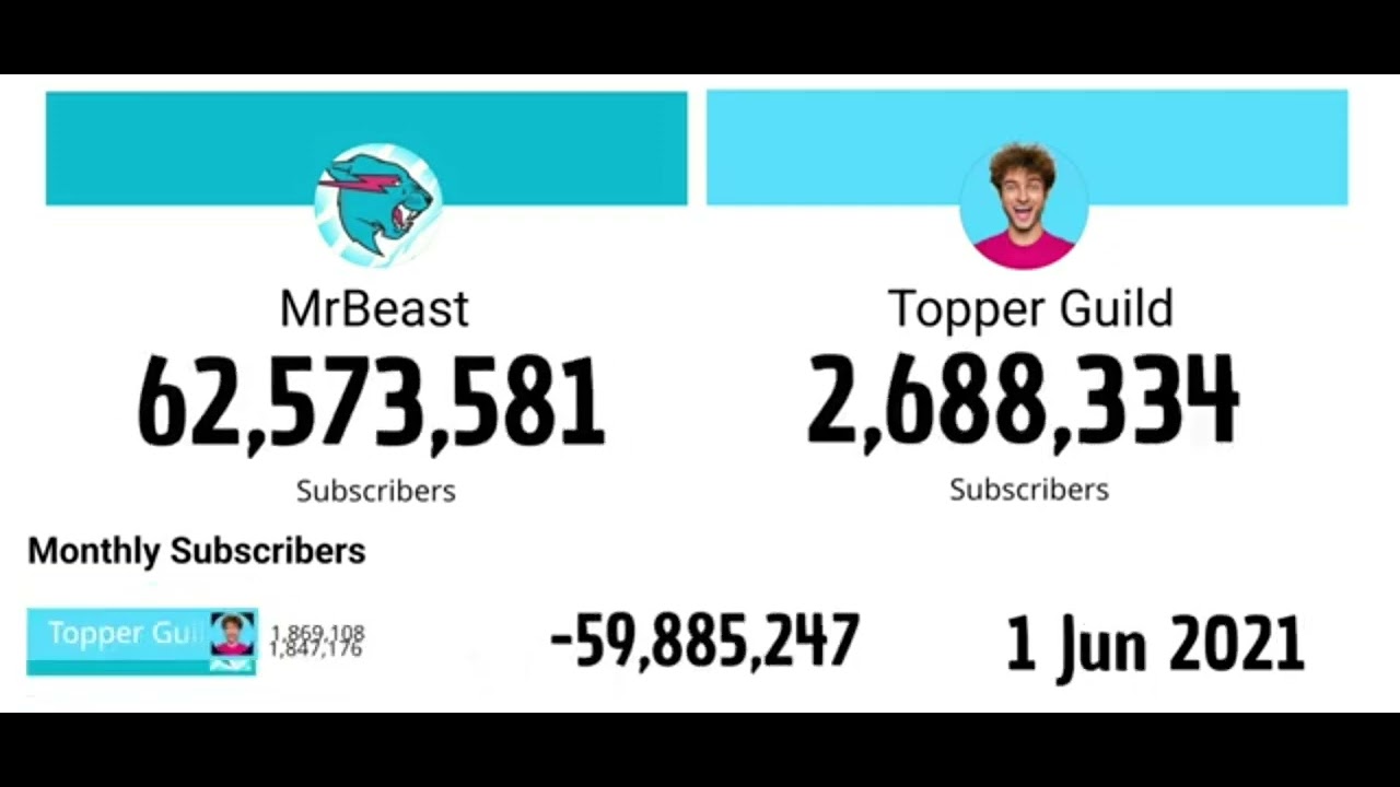 The Ultimate Challenge: MrBeast vs Topper Guild - $1,000,000 Battle! 🏆