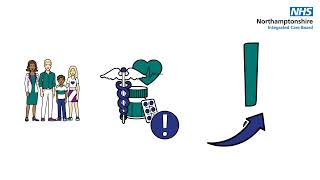 When to use NHS 111 online or call 111 (English)
