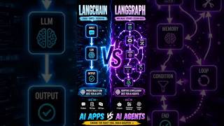 LangChain vs LangGraph 🤯 | The Difference Everyone Gets Wrong! #nextgenai #generativeai