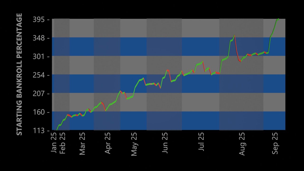 UFC Noche and LFA 217 Betting Results