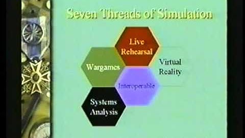 Mastering Simulation 01 - Definitions