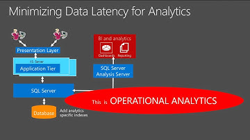Microsoft Ignite 2015 Operational Analytics in SQL Server