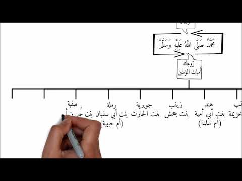 فيديو: ما هي الأسرة وأسرّة الزهرة