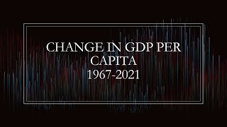 Top 5 Countries Change In Gdp Per Capita From 1967 - 2021