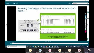 Download Lagu Cisco ACI Introduction MP3