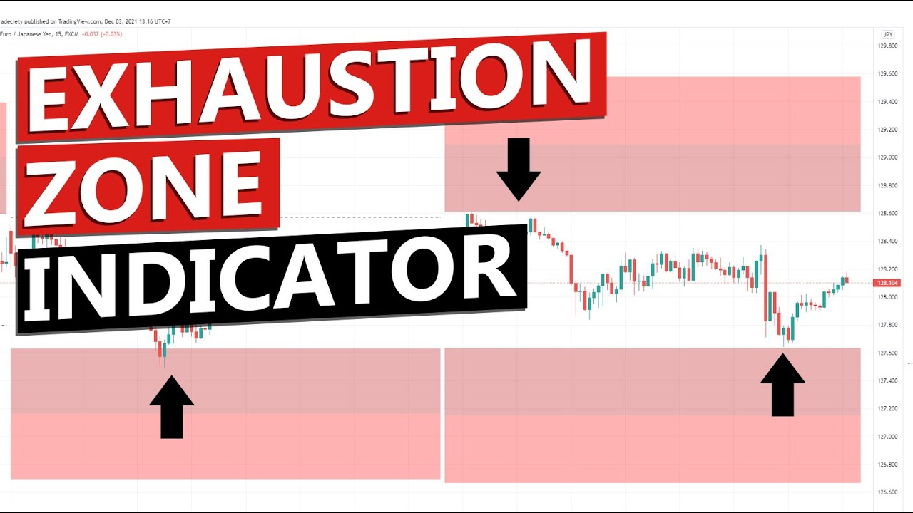 Exhaustion Zone Trading Best Zones for your Trading YouTube