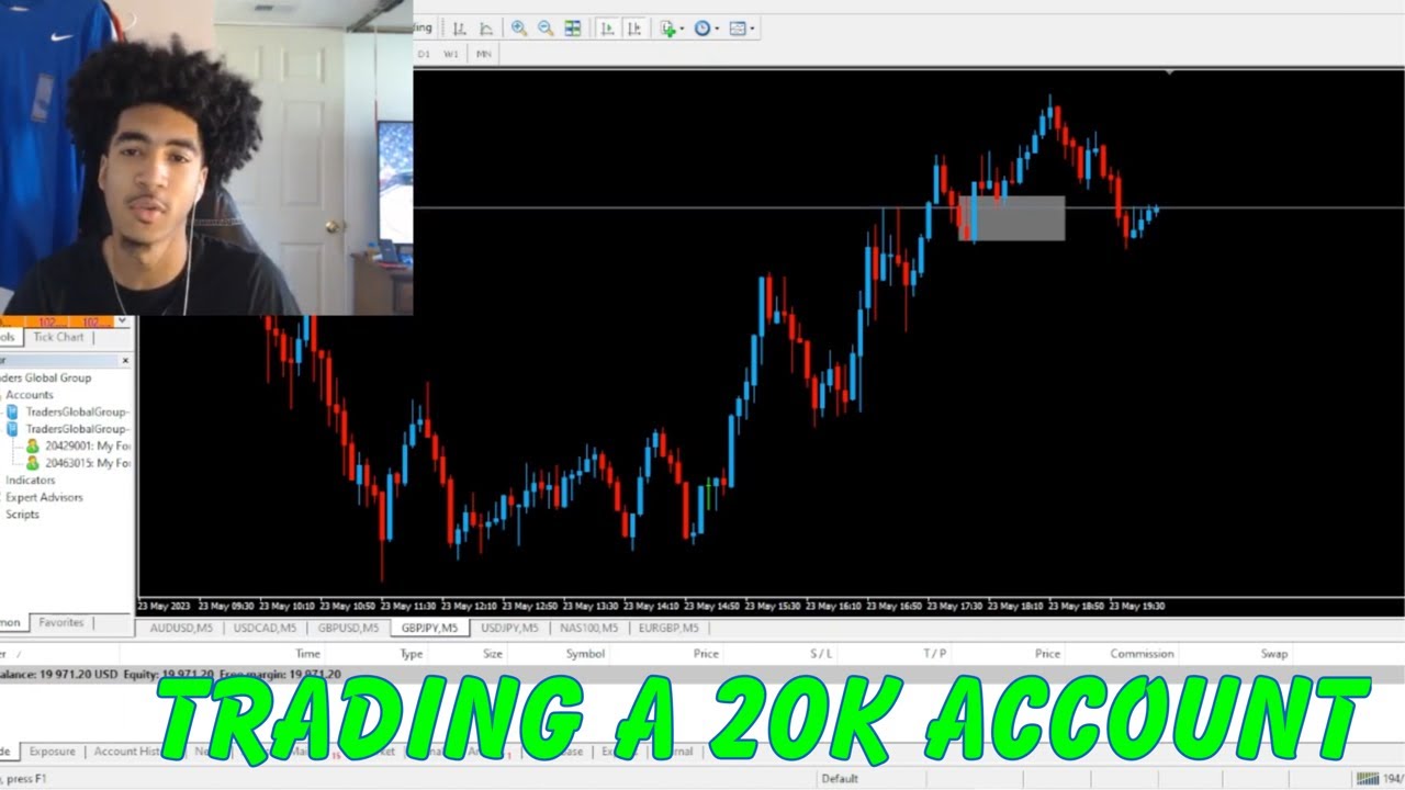 FIRST DAY TRADING ON A 20K MYFOREX FUNDS ACCOUNT(PART 1)(FOREX)