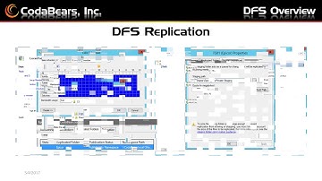 DFS - What it is and What it