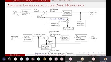 Adaptive differential pulse-code modulation (ADPCM) (L19-Digital Communication)