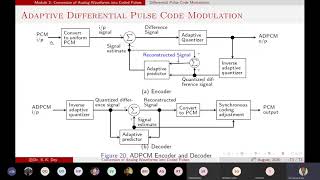 Adaptive differential pulse-code modulation (ADPCM) (L19-Digital Communication)