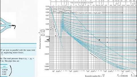 Parallel pipe flow example