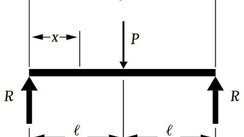 Deflection of Beams Using Double Integration Method, Structural Analysis for Deflection Example 5