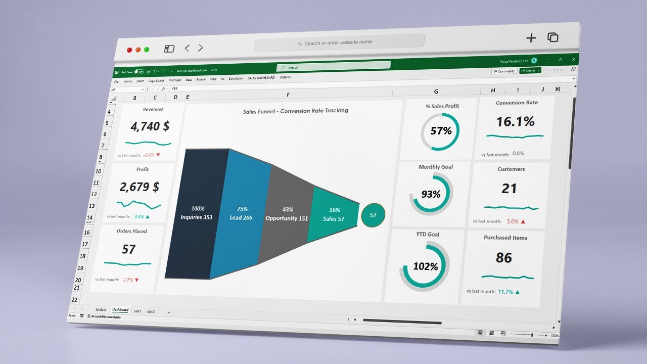 Kpi Chart Excel