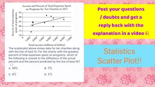 The Scatter plot shows data for ten charities along with the line of best fit. Test Question