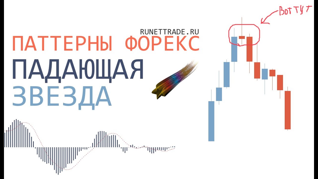 Паттерн доджи звезда