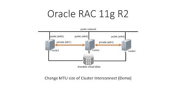 OraRac11g Enable Jumbo Frames demo