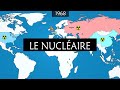 Histoire du nucléaire civil et militaire