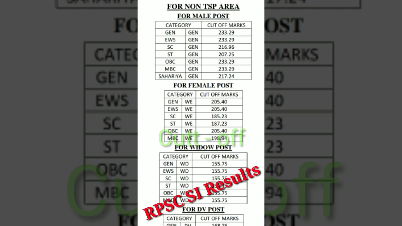 rpsc si result 2021 l si result declared l Rajasthan Police result 2021 l rpsc si cutt off 2021 l