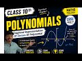 Chapter : Polynomial-02 ( Graphical Representation of Zeroes of Polynomial)