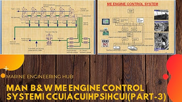 ME Engine Control System| Cylinder Control Unit(CCU)| Auxiliary Control Unit(ACU)|(Part-3)