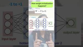 Weight initialization in Neural Networks - Xavier/Glorot | He/Kaiming | LeCun #learnintamil