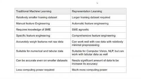 Traditional Machine Learning Vs Representation Learning(Deep Learning)